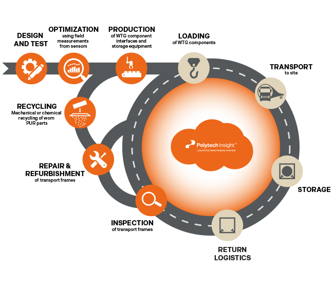 Tes Circularity 1